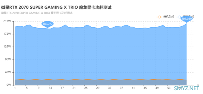 微星RTX 2070 SUPER GAMING X TRIO 魔龙显卡评测：全方位吊打2070魔龙