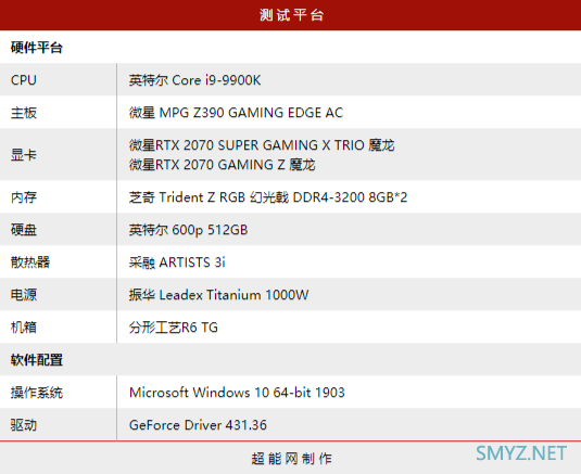 微星RTX 2070 SUPER GAMING X TRIO 魔龙显卡评测：全方位吊打2070魔龙