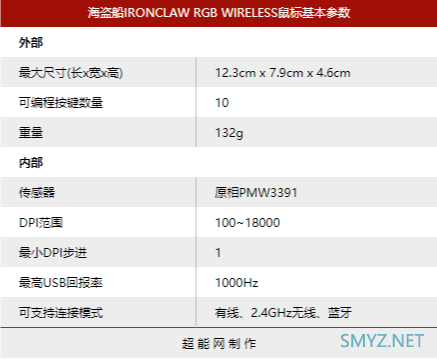 美商海盗船IRONCLAW RGB无线鼠标体验：主游戏副办公，贴手的新刚爪