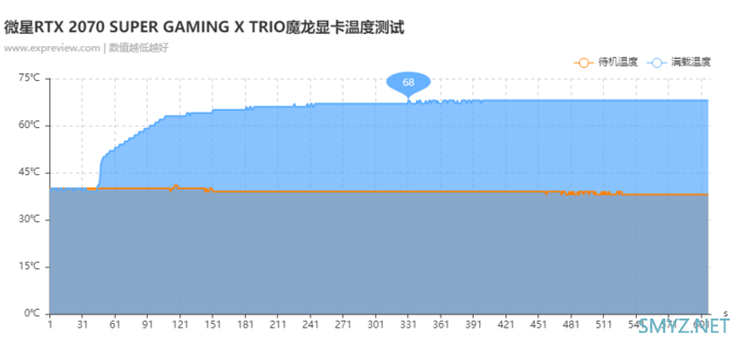 微星RTX 2070 SUPER GAMING X TRIO 魔龙显卡评测：全方位吊打2070魔龙