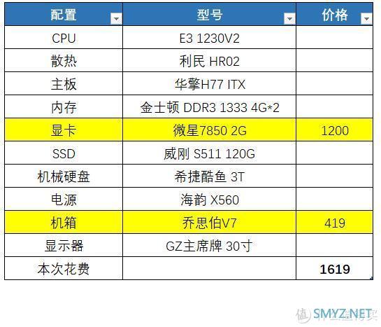 7年的变迁：intel  E3到AMD 3700X的转变