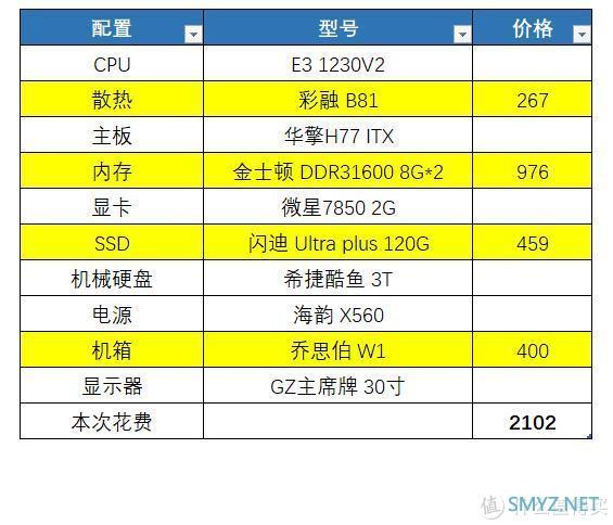 7年的变迁：intel  E3到AMD 3700X的转变