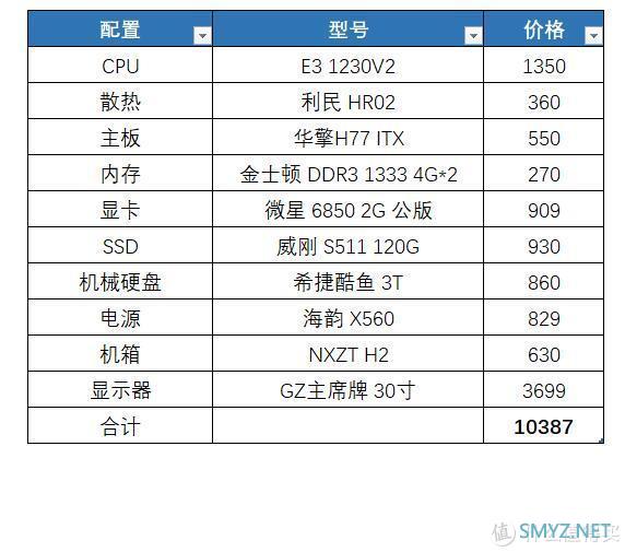 7年的变迁：intel  E3到AMD 3700X的转变