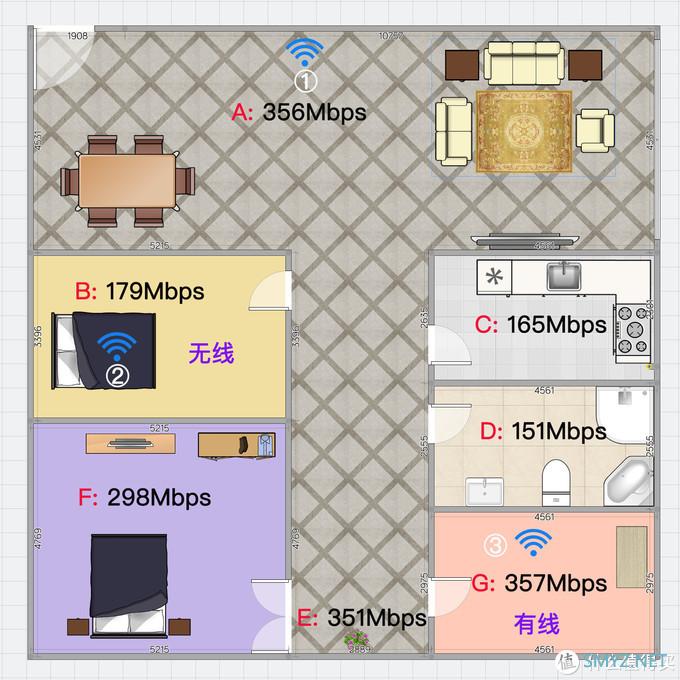 全屋终于实现千兆无缝漫游：领势Velop AC3900M路由器