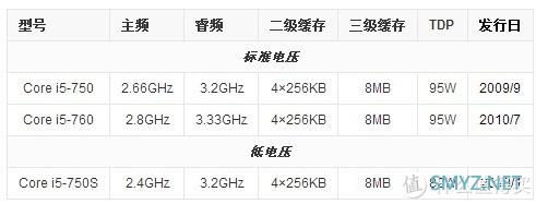 合格垃圾佬的勋章，9102年了，还在用i5-750