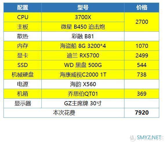 7年的变迁：intel  E3到AMD 3700X的转变