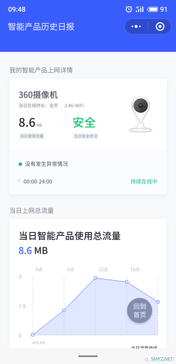 换了个机 篇十七：小身材、大眼睛——360智能摄像机夜视版轻体验