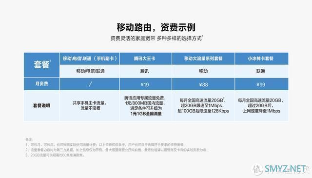 插卡就能用的路由器 华为4G路由2 Pro体验评测