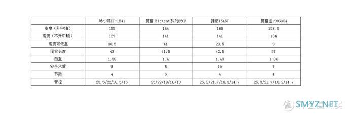 zou周聊摄影 篇二十八：轻而易举、性价爆表——马小路ET1541三脚架分享