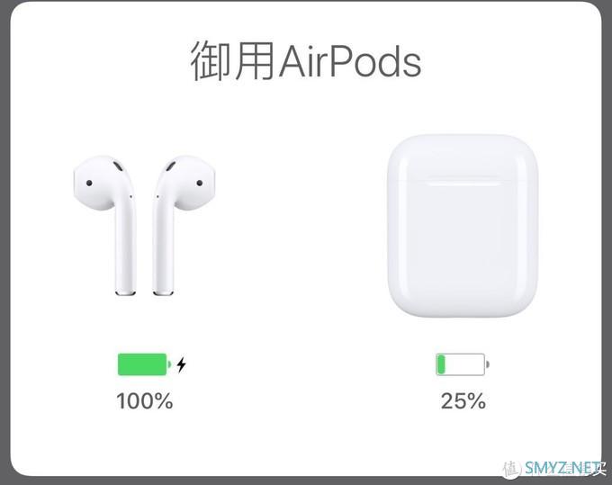 某鱼上好价购入的Apple AirPods ，让音乐倾听更自由