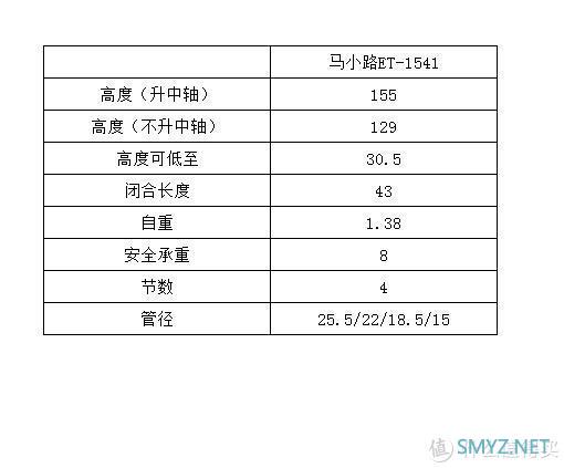 zou周聊摄影 篇二十八：轻而易举、性价爆表——马小路ET1541三脚架分享