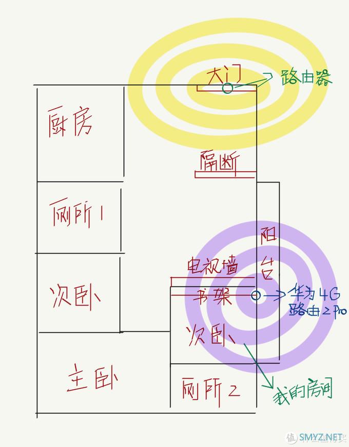 拯救居家WiFi弱信号——华为4G路由2 Pro体验