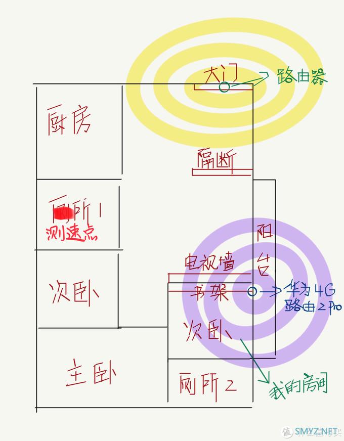 拯救居家WiFi弱信号——华为4G路由2 Pro体验