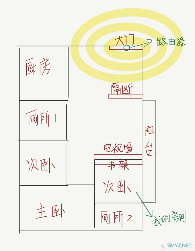 拯救居家WiFi弱信号——华为4G路由2 Pro体验