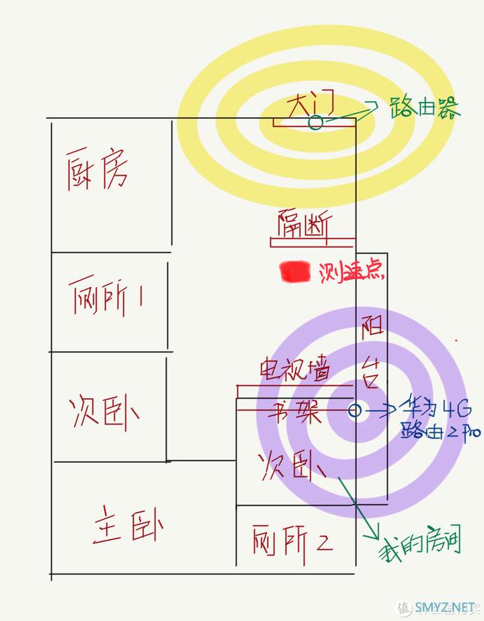 拯救居家WiFi弱信号——华为4G路由2 Pro体验