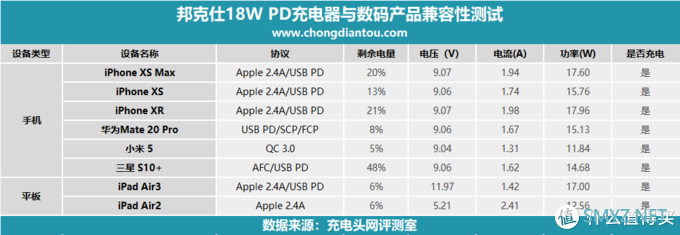 18W PD充电器新选择，邦克仕PA30上手评测