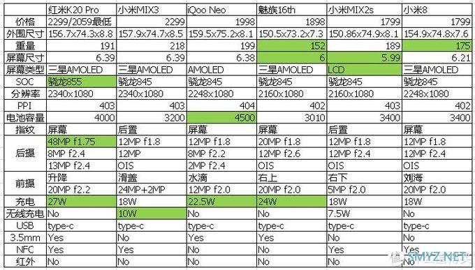 来战！云对比之中端手机（1700-2300）你选哪个？