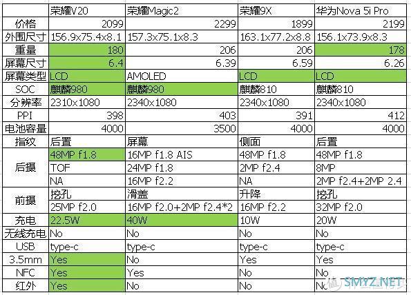 来战！云对比之中端手机（1700-2300）你选哪个？