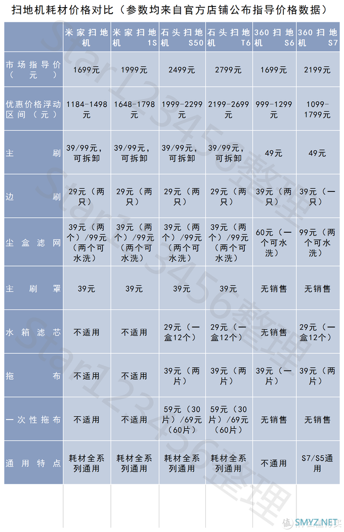 社区日报20190809：这些同类产品，到底哪个更好用？对比测评见真章！