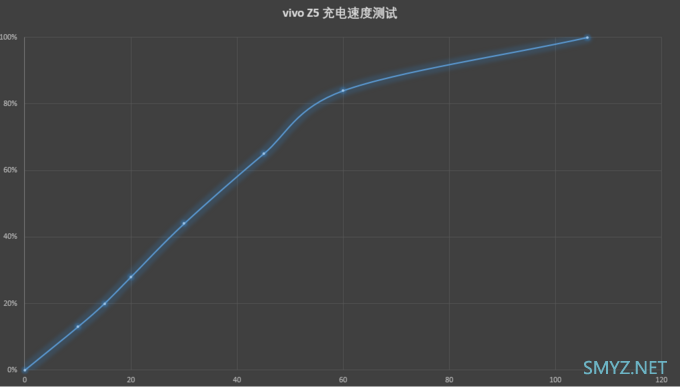 《到站秀》第277弹：vivo Z5 高颜值长续航 智能手机