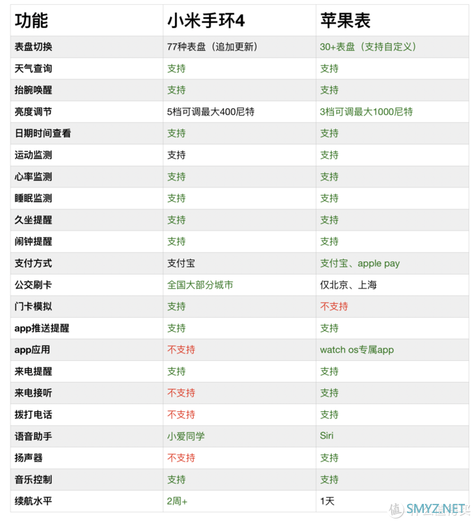 社区日报20190809：这些同类产品，到底哪个更好用？对比测评见真章！