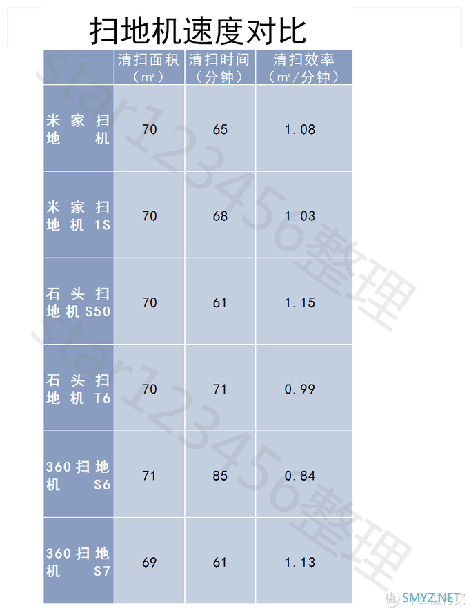 社区日报20190809：这些同类产品，到底哪个更好用？对比测评见真章！