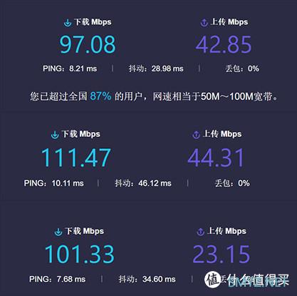 我的设备-体验分享 篇四：领势Velop AC2600M Mesh路由-买就对了-内附大量测试结果