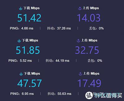 我的设备-体验分享 篇四：领势Velop AC2600M Mesh路由-买就对了-内附大量测试结果