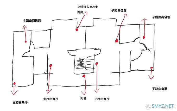 我的设备-体验分享 篇四：领势Velop AC2600M Mesh路由-买就对了-内附大量测试结果