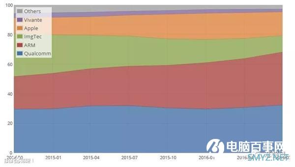 Arm Mali GPU的噩梦：三星、华为纷纷转向自研