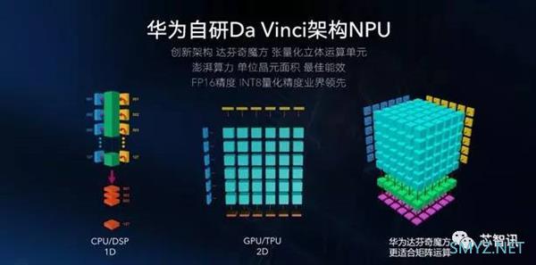 Arm Mali GPU的噩梦：三星、华为纷纷转向自研