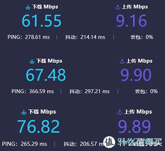 我的设备-体验分享 篇四：领势Velop AC2600M Mesh路由-买就对了-内附大量测试结果