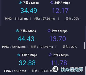 我的设备-体验分享 篇四：领势Velop AC2600M Mesh路由-买就对了-内附大量测试结果