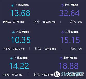 我的设备-体验分享 篇四：领势Velop AC2600M Mesh路由-买就对了-内附大量测试结果