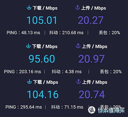 我的设备-体验分享 篇四：领势Velop AC2600M Mesh路由-买就对了-内附大量测试结果