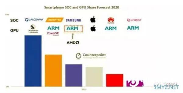 Arm Mali GPU的噩梦：三星、华为纷纷转向自研