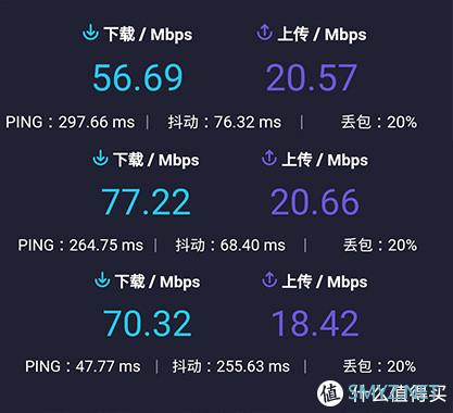 我的设备-体验分享 篇四：领势Velop AC2600M Mesh路由-买就对了-内附大量测试结果