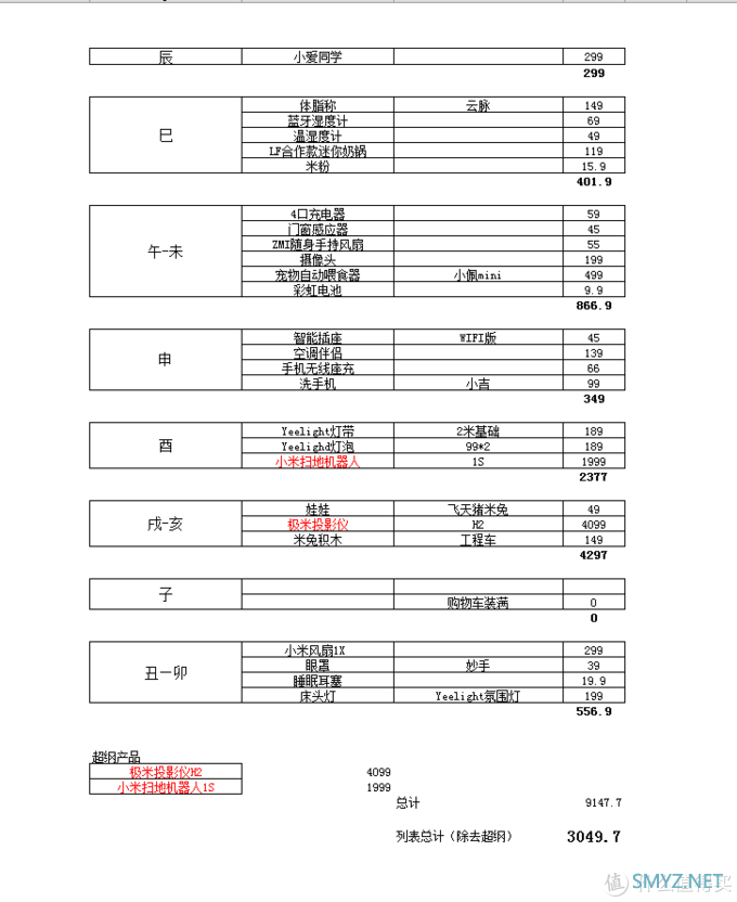 12时辰“米家智能家居”周末体验 | 20多款米家好物推荐,感受有品的幸福缩影~ 12时辰“米家智能家居”周末体验 | 20多款米家好物推荐,感受有品的幸福缩影~