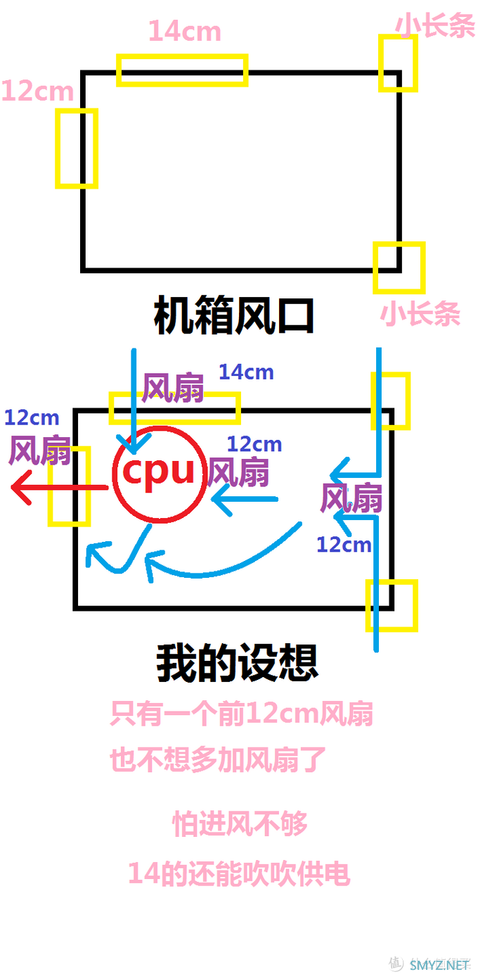 升级固态硬盘及个人装机心得