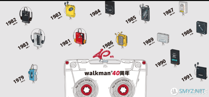 一次看全Walkman的前世今生：SONY 索尼 上线 Walkman 40周年纪念网站