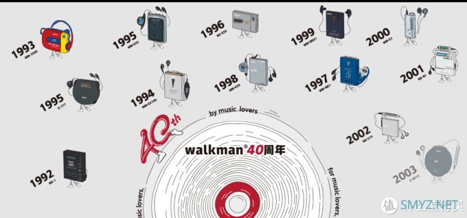 一次看全Walkman的前世今生：SONY 索尼 上线 Walkman 40周年纪念网站