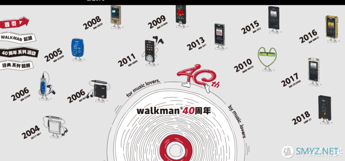 一次看全Walkman的前世今生：SONY 索尼 上线 Walkman 40周年纪念网站