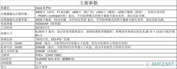 iOS转战Android成为可能——华为nova 5i Pro iOS转战Android成为可能——华为nova 5i Pro