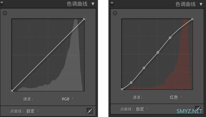 一起来学骚操作 篇二十六：偷偷奉献！私藏已久的「私房人像调色」教程~