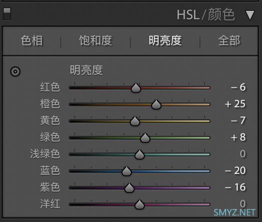 一起来学骚操作 篇二十六：偷偷奉献！私藏已久的「私房人像调色」教程~