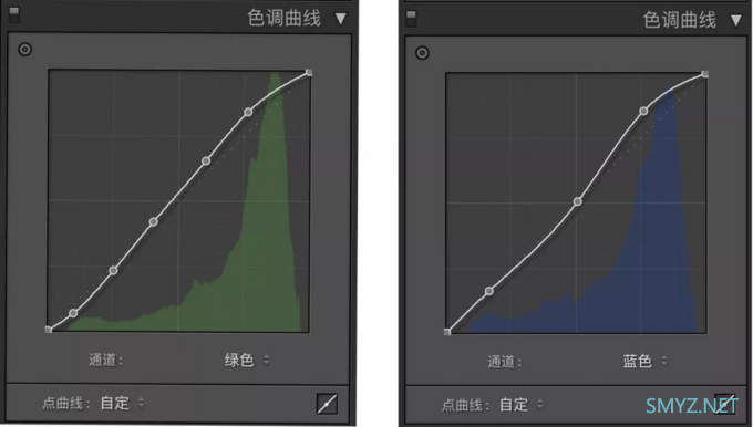 一起来学骚操作 篇二十六：偷偷奉献！私藏已久的「私房人像调色」教程~