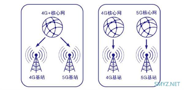 5G套餐199元起 突然觉得4G其实完全够用了