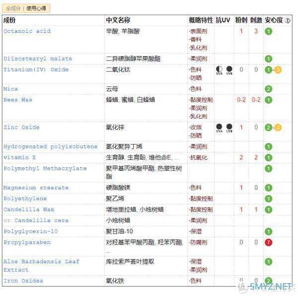 不容错失的10个实力网站，分分钟提高你的生活质量！