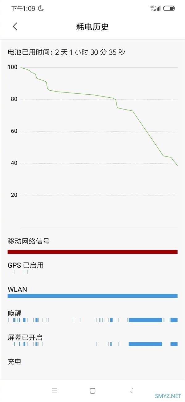 林斌上手Redmi Note8 Pro：用两天还剩40%电