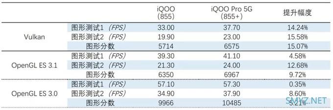 vivo iQOO Pro 5G上手玩：先“Pro”起来，再“5G”下去